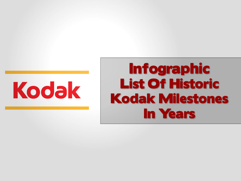 Infographic List Of Historic Kodak Milestones In Years